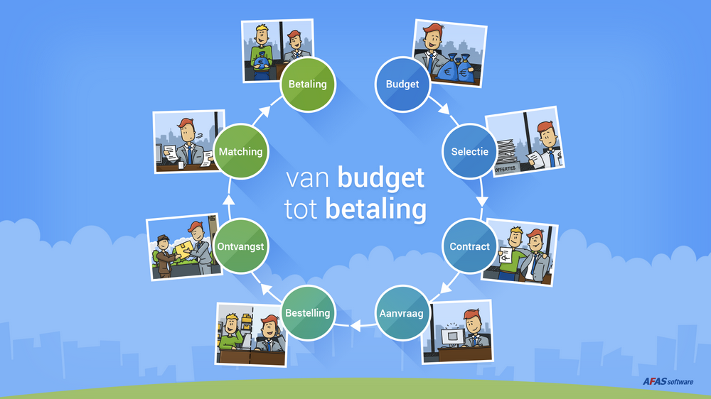 Van Budget tot Betaling